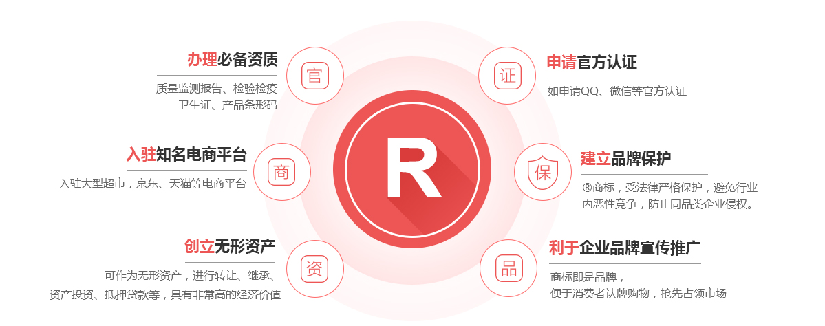 和平商标注册的作用